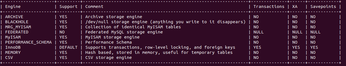 The best way to optimize IOPS on RDS MySQL